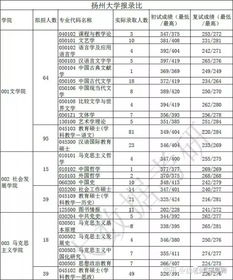 扬州大学考试时间-2017年扬州大学托福考点及考试时间介绍