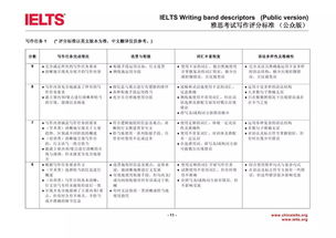 雅思大小作文怎么算总分-雅思大小作文比例怎么算