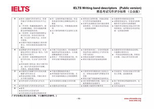 雅思大小作文怎么算总分-雅思大小作文比例怎么算