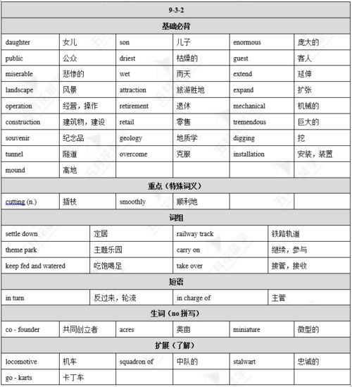 雅思p2多少词-潜规则歪果仁考官