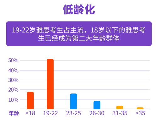 噪音影响雅思阅读-剑7Test4雅思阅读Passage3原文翻译