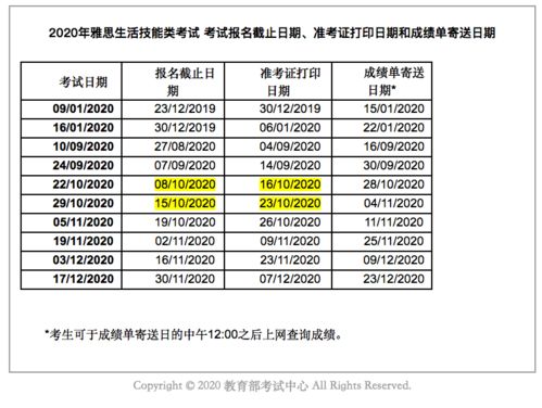 2020雅思日期-2020年雅思考试报名日期