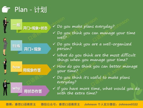 雅思口语part3答非所问-雅思口语考试中的8不要