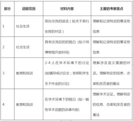 雅思考试多少道题-雅思听力考试6.5分对几个题目