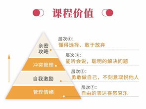 雅思在业余时间帮助别人-5月4日雅思写作思路解析