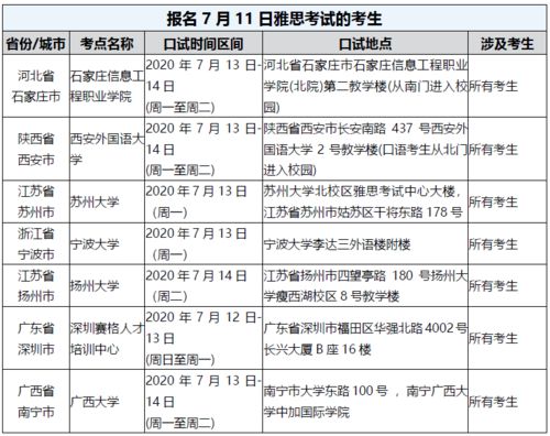 雅思上午口语考试到几点-雅思考试早上几点开始