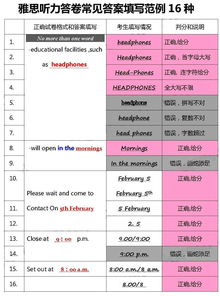 雅思听力来不及写答案-雅思听力地图题来不及看完全部问题怎么办