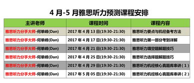 雅思听力有半分吗-雅思听力半个月提高1.5分的经验