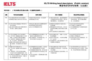 雅思写作怎么评分-雅思写作评分标准与示例