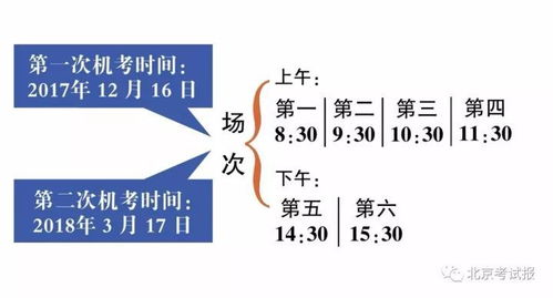 英语听力流程图-雅思听力流程图解题方法及步骤