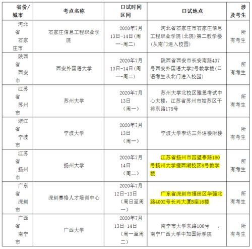 南昌雅思口语安排在笔试后-2020年10月31日雅思口语考试安排