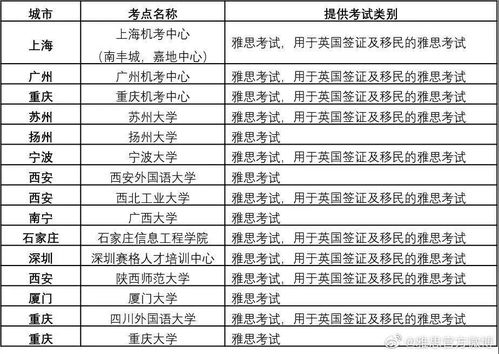 雅思机考早上笔试下午口试-雅思机考频次新增通知