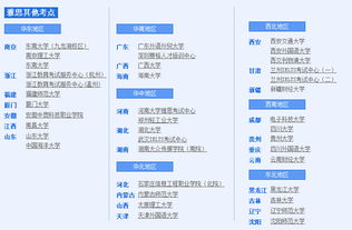 雅思考点北京-2018年北京雅思考点一览共计8个