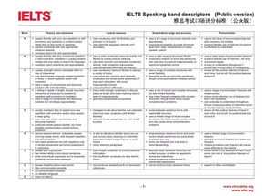 雅思口语评分标准英文-关于雅思口语评分标准
