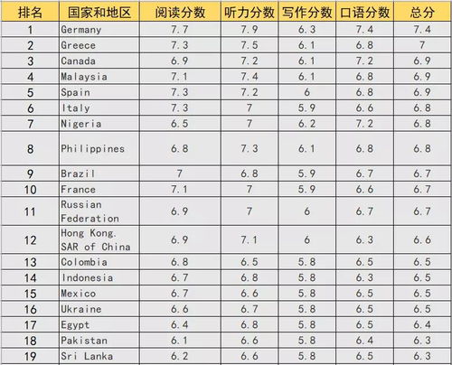 国内考雅思G类-雅思考试A类、G类、A+G都是啥