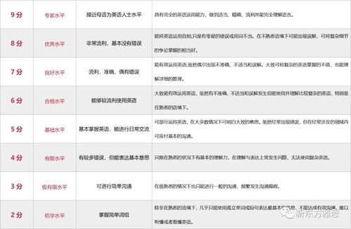 雅思c2词汇量-从2000到20000让歪果仁告诉你雅思考试词汇量多大才够用