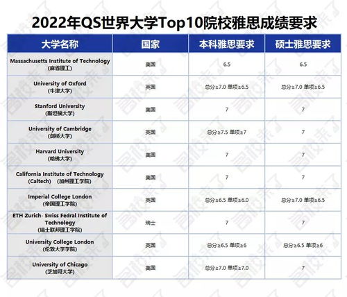 雅思c2词汇量-从2000到20000让歪果仁告诉你雅思考试词汇量多大才够用