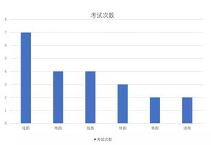 雅思王听力预测是怎么用-雅思王听力是什么怎么用