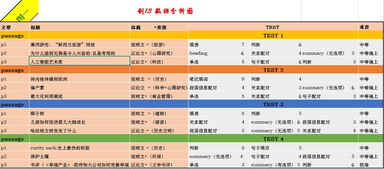 ielts说明文-雅思写作说明文怎么写