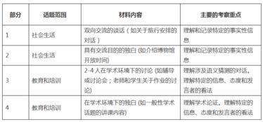 雅思考试描述图表步骤-9分雅思图表小作文范文全集之流程图15篇