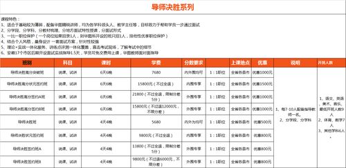 有关于job话题-雅思听力话题总结