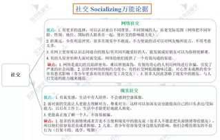 雅思口语social media-雅思口语Part1范文答案解析