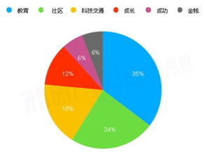 transportation口语话题-雅思口语话题范文内容解析之Transportation