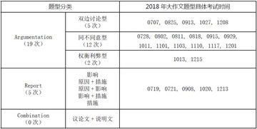 雅思作文单边双边判断-雅思写作双边讨论型作文模板