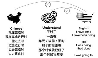 如何避免口语中的时态错误-如何应对雅思口语时态问题