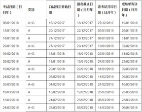 雅思什么时候知道口试时间-在哪里知道雅思口语考试的时间