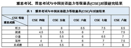 考雅思起个英文名-雅思考试介绍