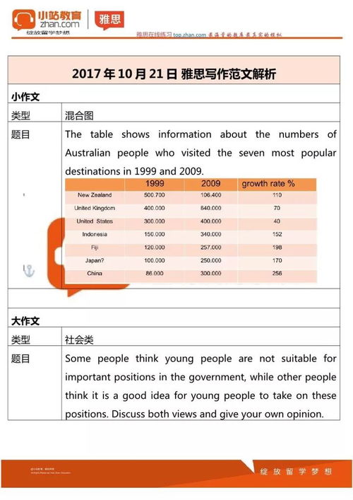 雅思21号考试-11月21日雅思考试考情回忆