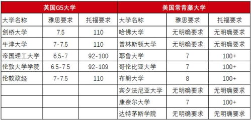 雅思哪项不好考-雅思考试压分严重