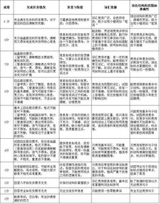 雅思成绩复议第二天受理-烤鸭速速围观前辈的雅思成绩复议成功的亲身经历