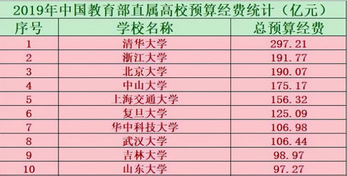 美国大学预算经费排名2020-美国公共财政预算专业排名(2020年USNEWS公共财政预算专业