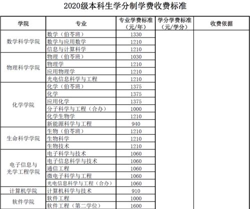 天津六力学校学费多少-天津六力学校武清校区学费