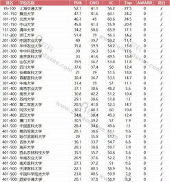 基础医学专业全球排名-2017世界大学基础医学专业排名TOP10详情一览