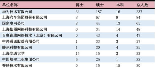 ucl经济毕业去向-大学学院ucl经济学硕士毕业就业情况如何