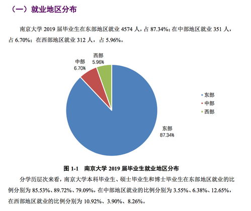 ucl经济毕业去向-大学学院ucl经济学硕士毕业就业情况如何