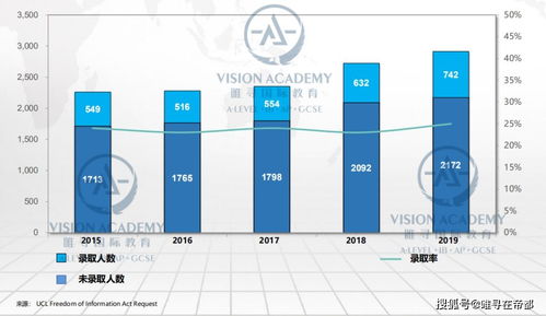 ucl的数据科学怎么样-剑走偏锋创造G5奇迹