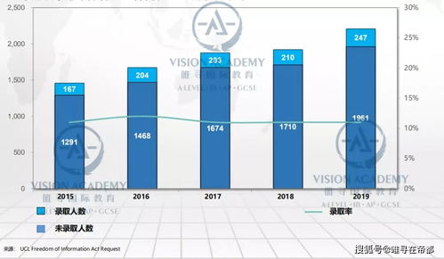 ucl录取率最高的专业-2020年大学学院录取率是多少