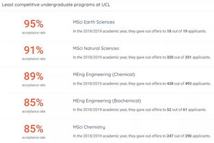 ucl自然科学专业-世界大学自然科学专业排名TOP100详情一览