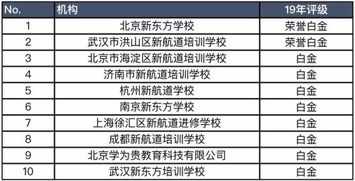 BC雅思白金级什么意思-我校连续5年蝉联雅思“白金级合作伙伴”