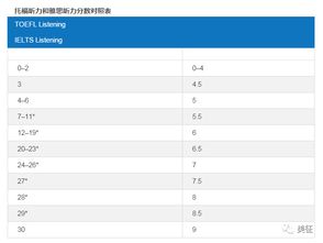 toefl成绩是什么意思-理解您的TOEFLiBT分数