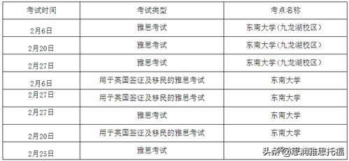 2021雅思考试地点江苏-2021年1月江苏雅思考试时间及考试地点详情介绍