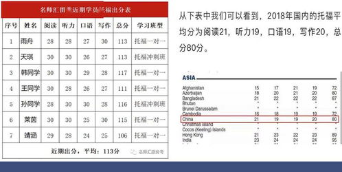 托福听说读写分数构成-托福评分标准及分数换算四科完整解析