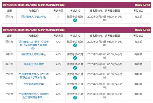 雅思考试国内哪里好考-雅思申请美国