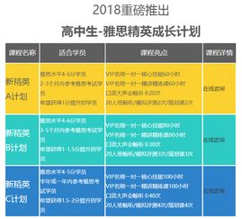 雅思考试国内哪里好考-雅思申请美国