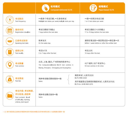 雅思选择笔试还是机考-雅思机考和笔试的区别哪个更简单