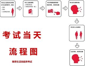 雅思面授个人信息-雅思考试常见问题解答